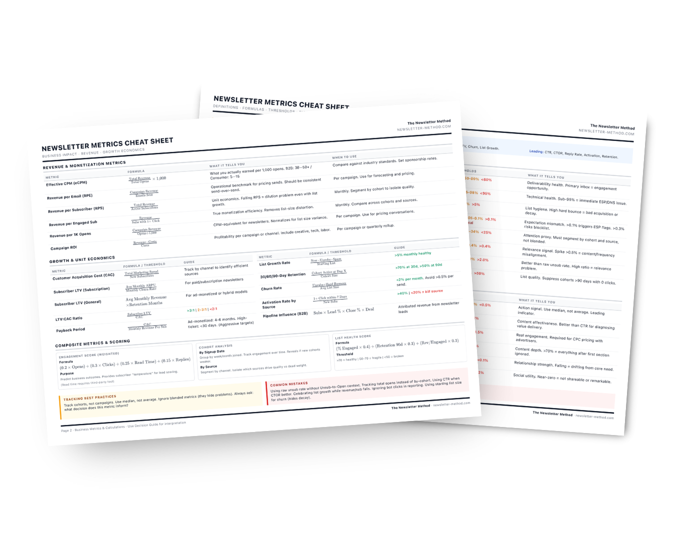 Newsletter Metrics Cheat Sheet preview
