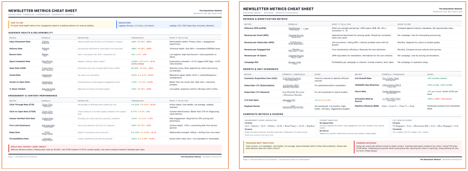 Newsletter Metrics Cheat Sheet preview showing formulas and thresholds
